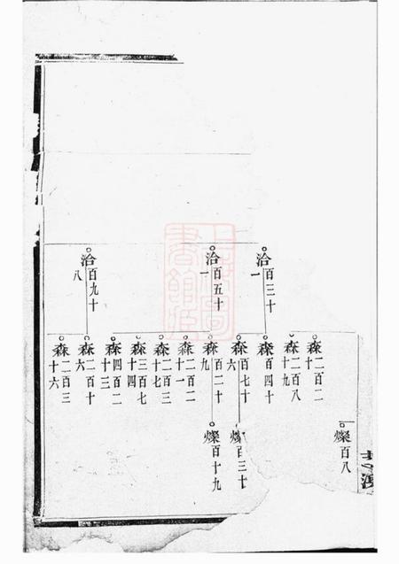 诸暨萃涣堂宅埠陈氏世谱.pdf电子版下载预览图2