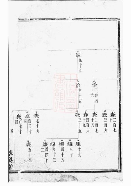 诸暨萃涣堂宅埠陈氏世谱.pdf电子版下载预览图3