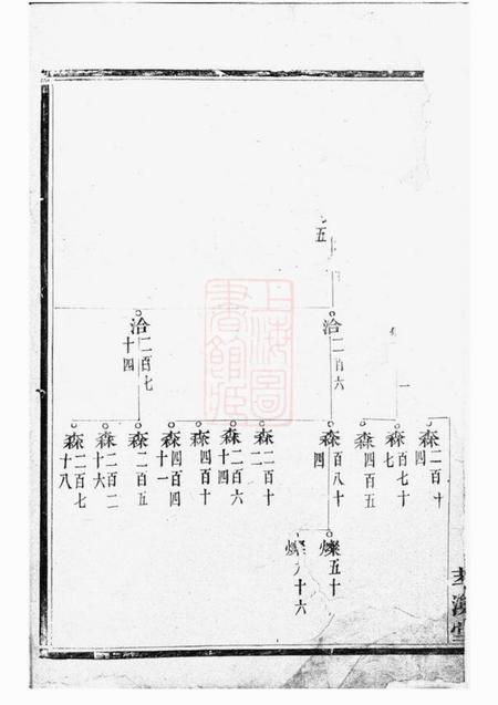 诸暨萃涣堂宅埠陈氏世谱.pdf电子版下载预览图4