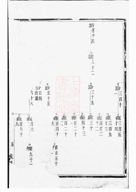 诸暨萃涣堂宅埠陈氏世谱.pdf电子版下载预览图5