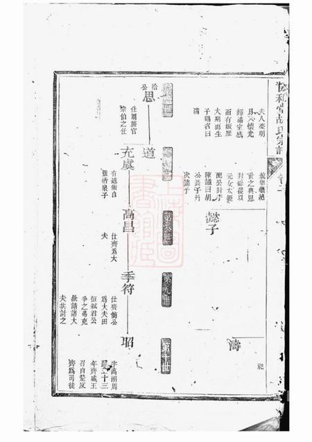 淳安胡氏宗谱.pdf电子版下载预览图3