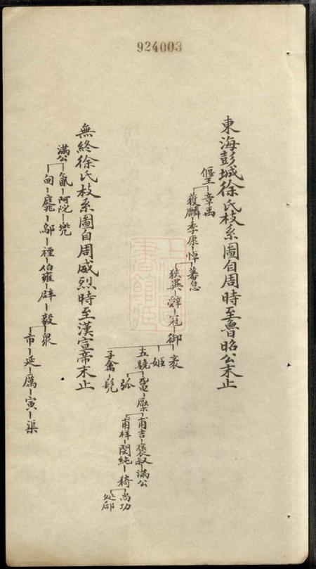 徐氏原始.pdf电子版下载预览图2