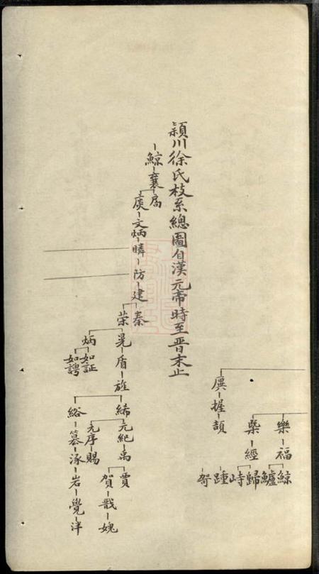 徐氏原始.pdf电子版下载预览图3