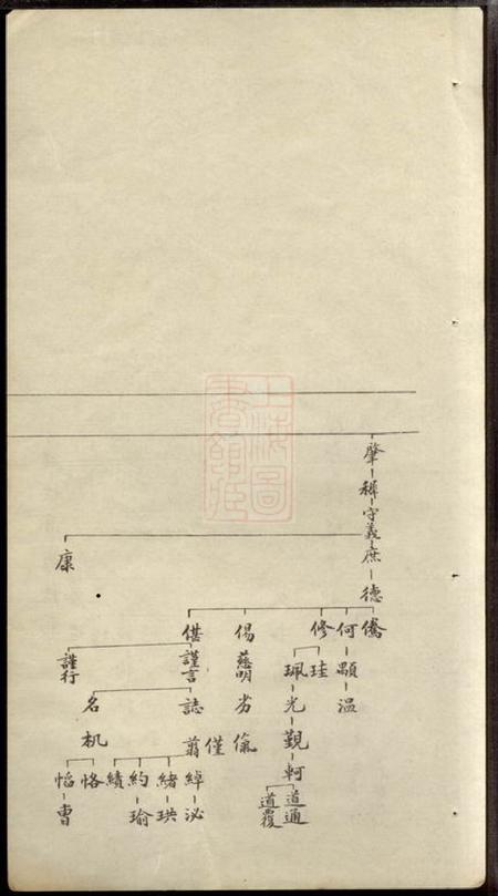 徐氏原始.pdf电子版下载预览图4