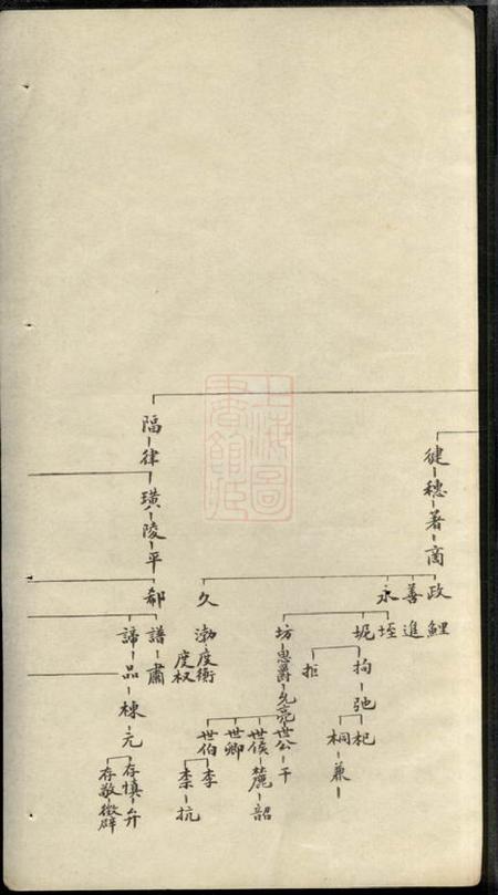 徐氏原始.pdf电子版下载预览图5