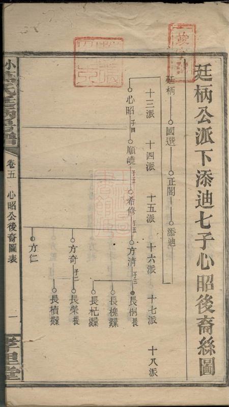 孝里堂小罗万氏廷柄房谱.pdf电子版下载预览图2