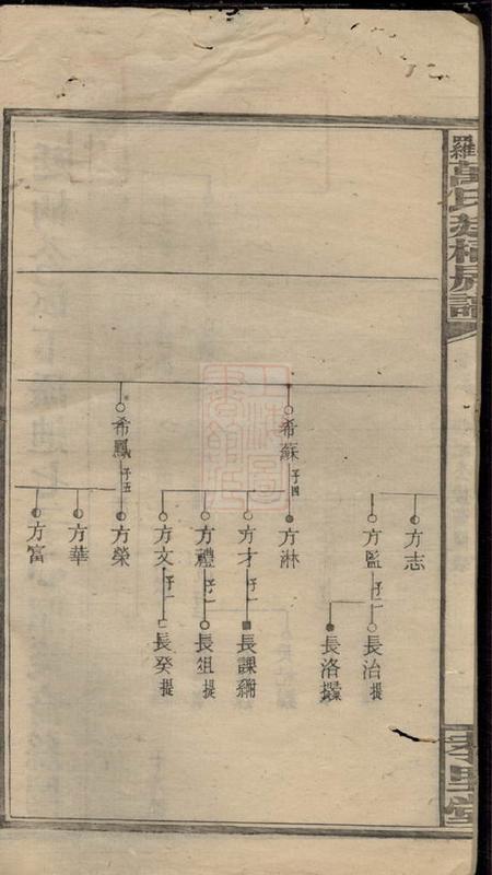 孝里堂小罗万氏廷柄房谱.pdf电子版下载预览图3