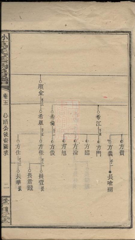 孝里堂小罗万氏廷柄房谱.pdf电子版下载预览图4