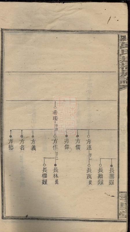 孝里堂小罗万氏廷柄房谱.pdf电子版下载预览图5