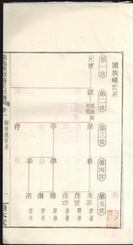 余姚瑞本堂馀姚汇头杨氏谱.pdf电子版下载预览图2