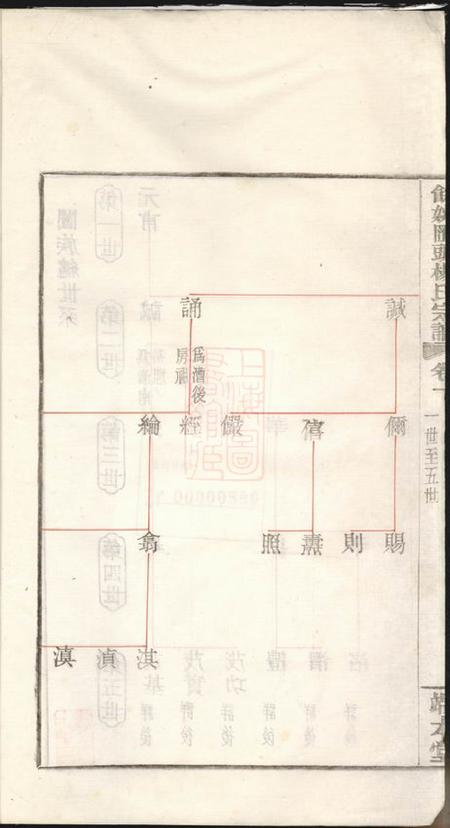 余姚瑞本堂馀姚汇头杨氏谱.pdf电子版下载预览图3