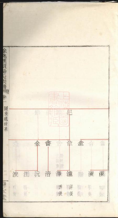 余姚瑞本堂馀姚汇头杨氏谱.pdf电子版下载预览图4