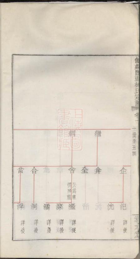 余姚瑞本堂馀姚汇头杨氏谱.pdf电子版下载预览图5