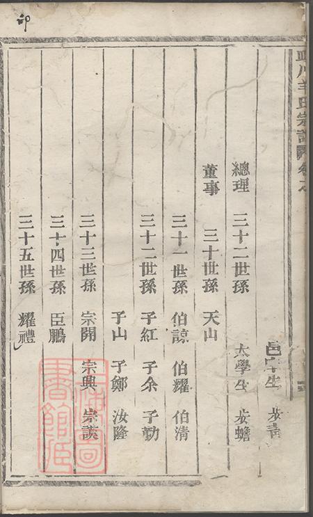 浙江缙云皿川羊氏宗谱十一卷.pdf电子版下载预览图5