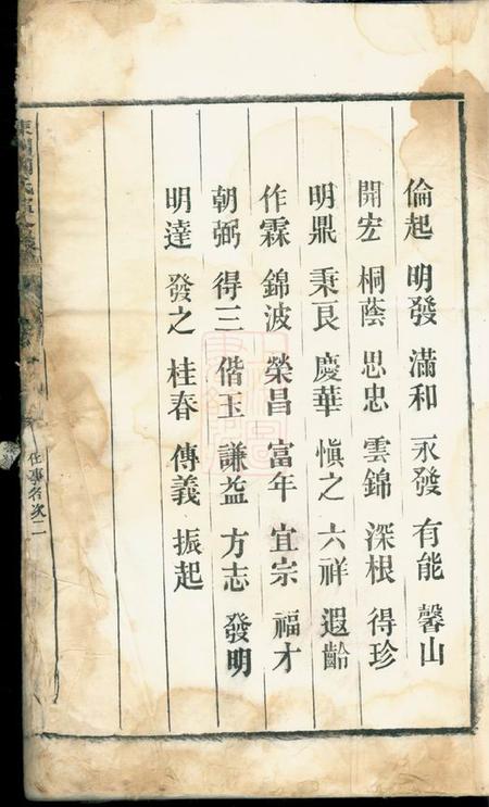 安徽桐城桐城陈洲刘氏暄公支谱十七卷.pdf电子版下载预览图4
