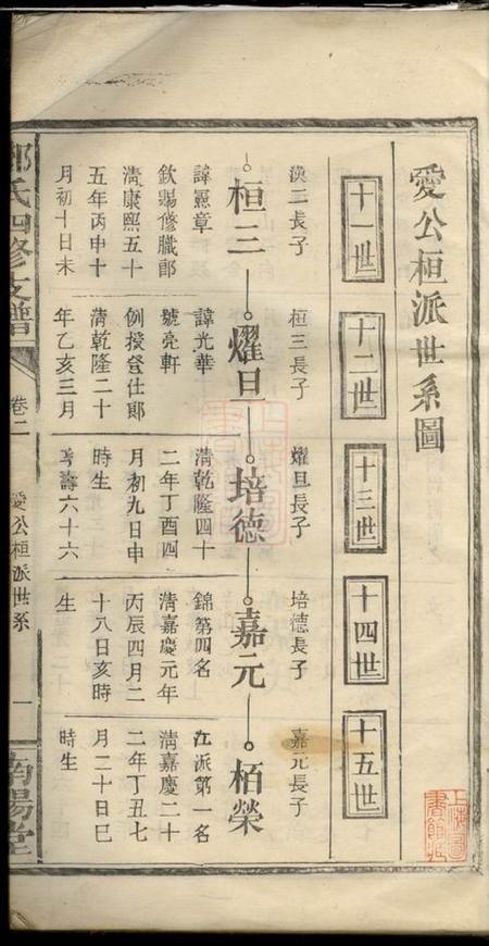 江西宜春南阳堂邓氏四修支谱卷.pdf电子版下载预览图1