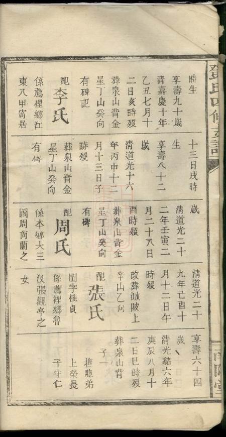 江西宜春南阳堂邓氏四修支谱卷.pdf电子版下载预览图2