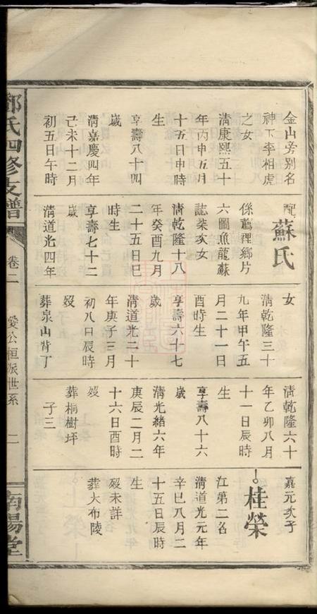 江西宜春南阳堂邓氏四修支谱卷.pdf电子版下载预览图3