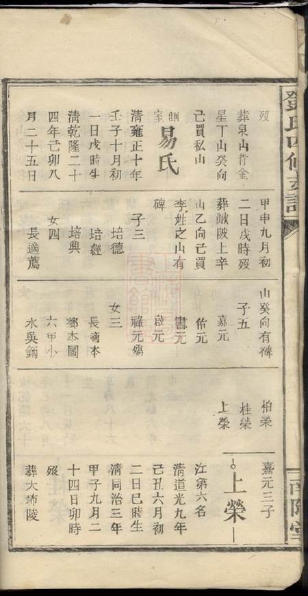 江西宜春南阳堂邓氏四修支谱卷.pdf电子版下载预览图4