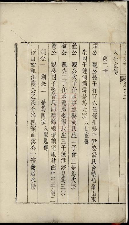 建平王氏宗谱十六卷.pdf电子版下载预览图2