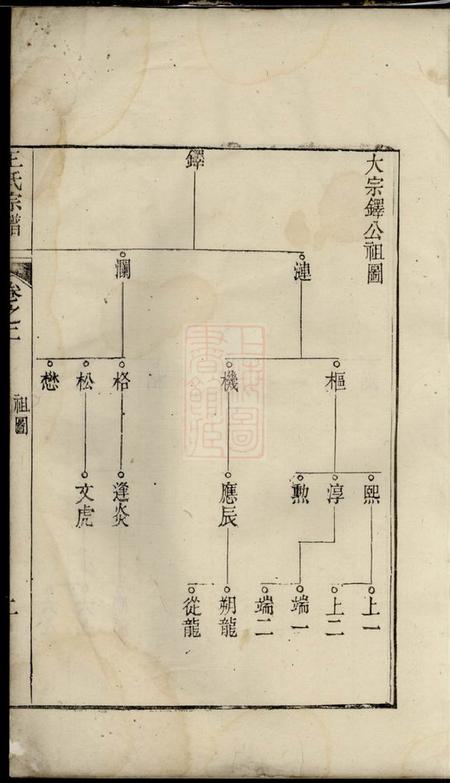 建平王氏宗谱十六卷.pdf电子版下载预览图3