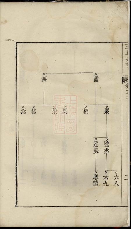 建平王氏宗谱十六卷.pdf电子版下载预览图4