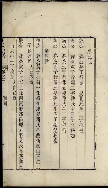 建平王氏宗谱十六卷.pdf电子版下载预览图5